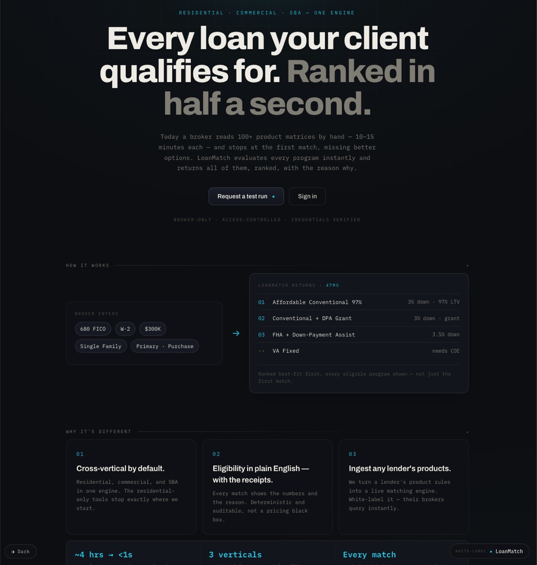 LoanMatch — eligibility matching engine