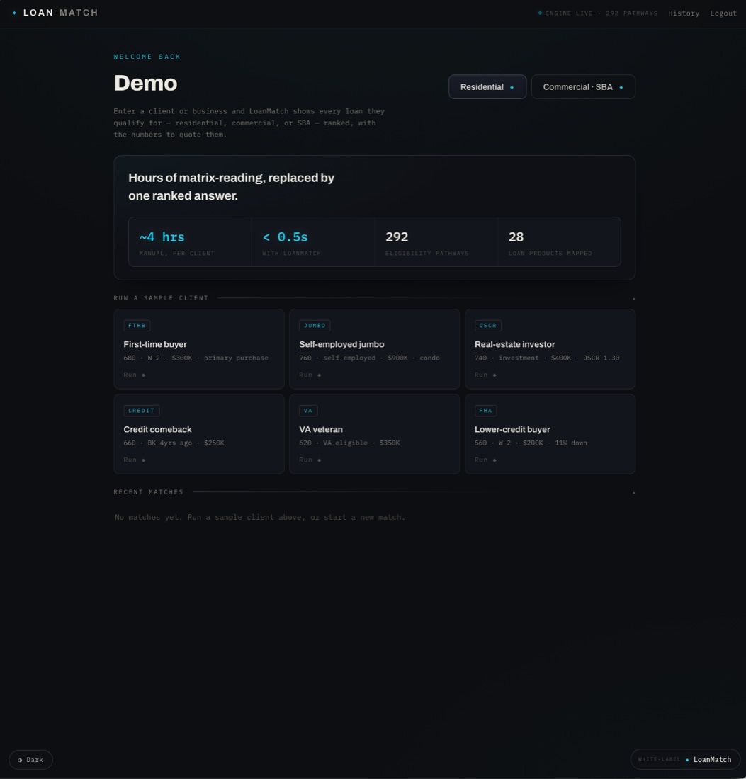 LoanMatch — product results
