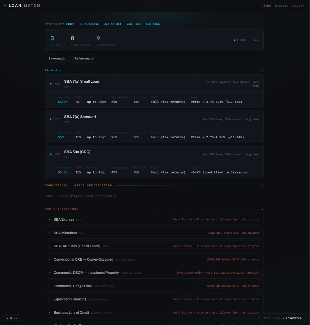 LoanMatch — broker view
